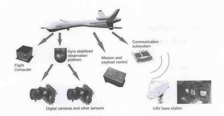 Aerospace – ACETEC | Southern California RF Microwave Manufacturers Rep ...